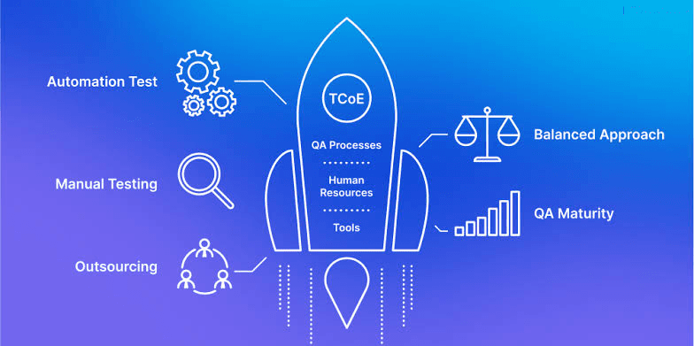 Ensuring Excellence: A Guide to Testing & QA cover